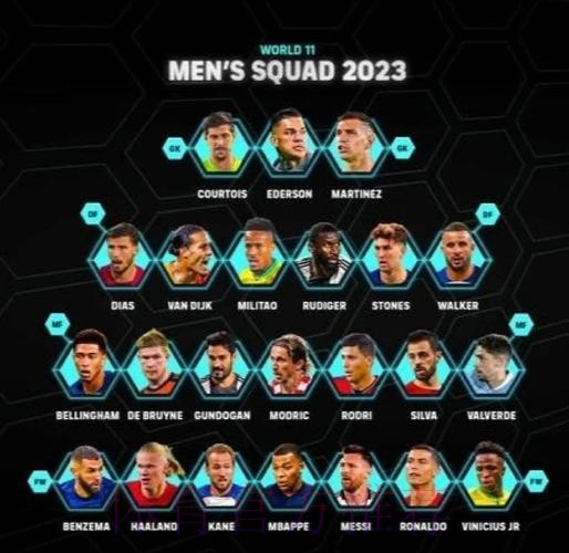 FIFA年度最佳球员三人候选:梅西、本泽马、姆巴佩 FIFA年度最佳球员三人候选:梅西、本泽马、姆巴佩