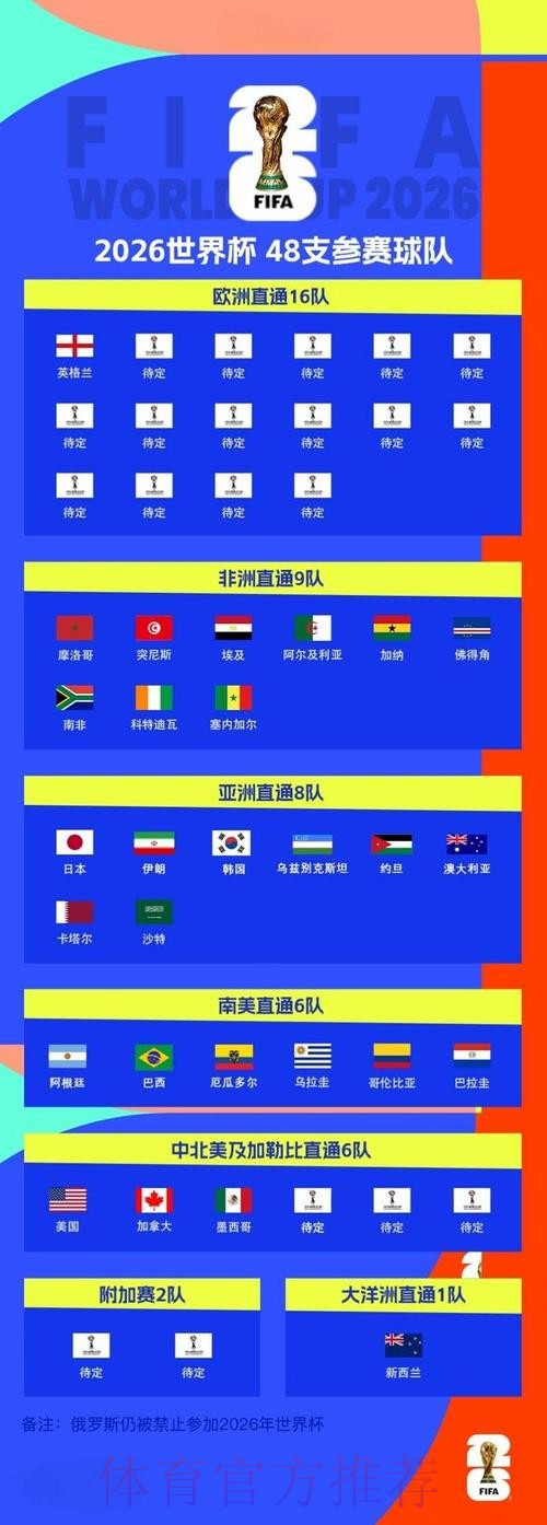 2026世界杯外围技巧官方 2026世界杯外围技巧官方