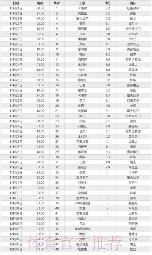世界杯比分苹果最佳 世界杯比分苹果最佳