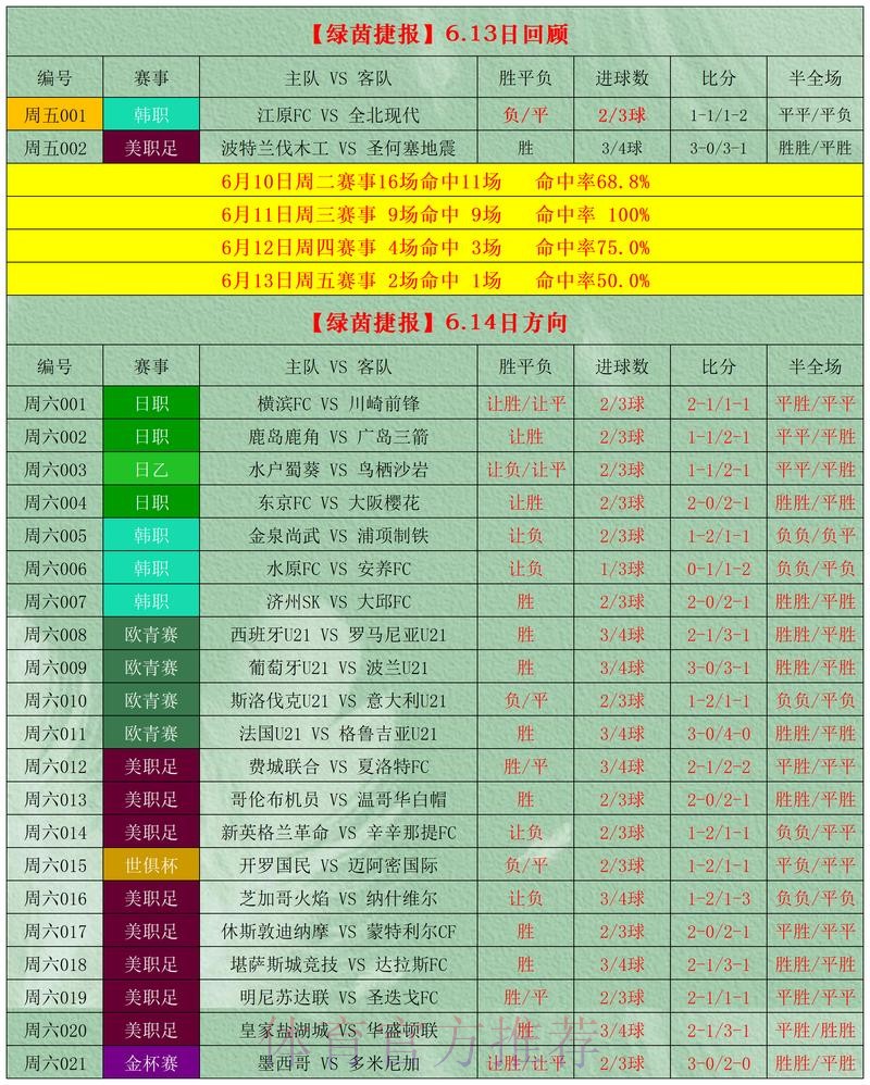 世界杯预测教程入口地址
