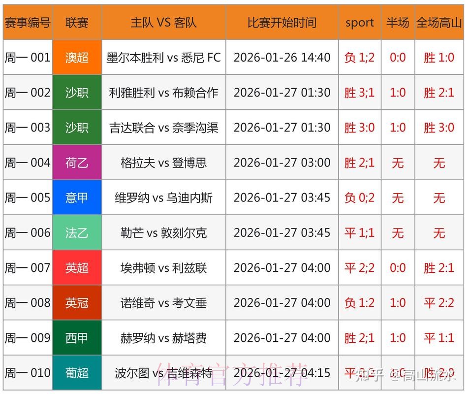 世界杯预测教程入口地址