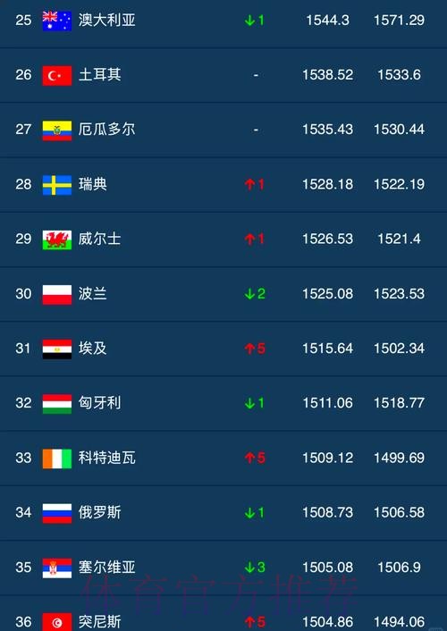 世界杯外围排行热门 世界杯外围排行热门